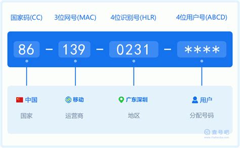 手機號碼查詢|手机号码归属地查询 电话号码查询